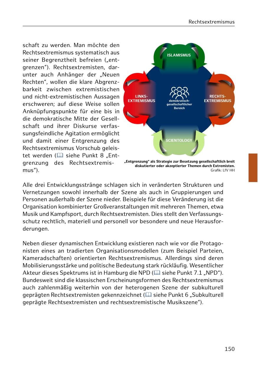 Seite 151 des Verfassungsschutzbericht 2019 Hamburg