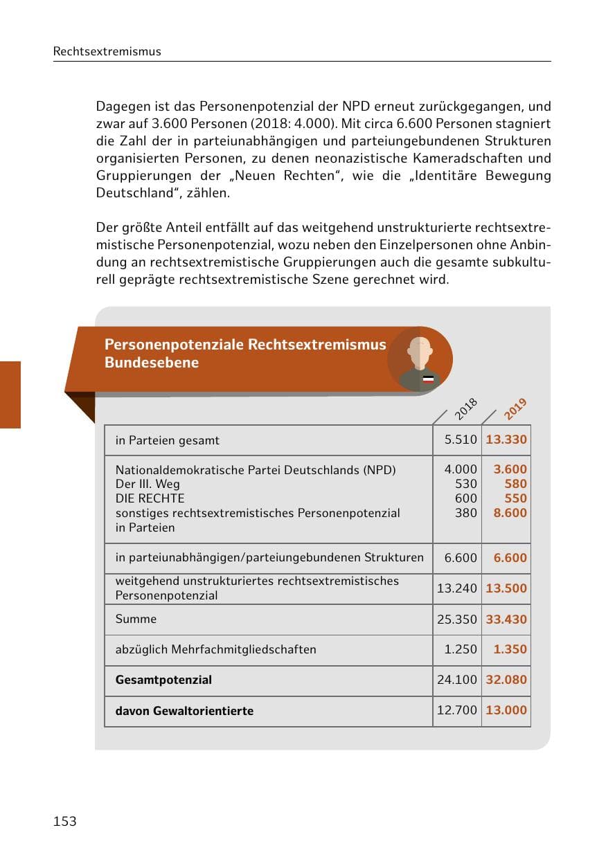 Seite 154 des Verfassungsschutzbericht 2019 Hamburg