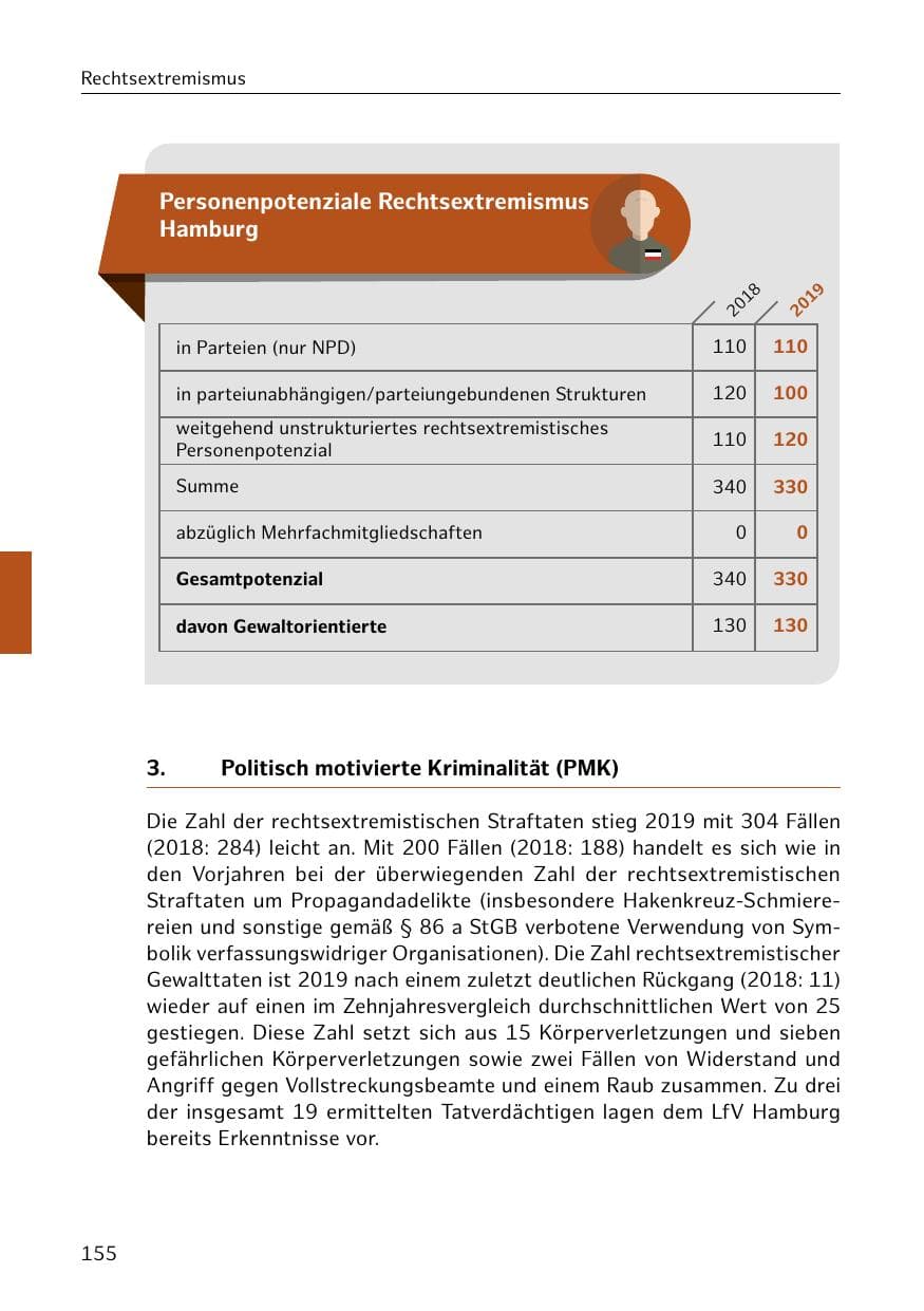 Seite 156 des Verfassungsschutzbericht 2019 Hamburg