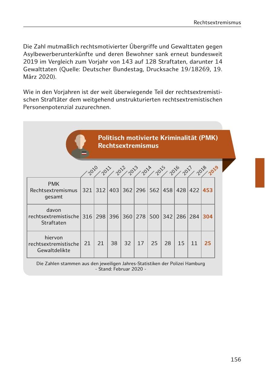Seite 157 des Verfassungsschutzbericht 2019 Hamburg
