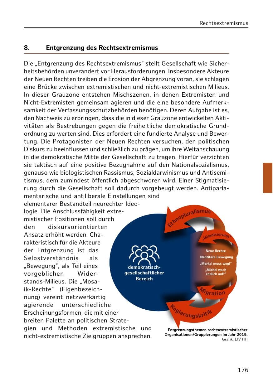 Seite 177 des Verfassungsschutzbericht 2019 Hamburg