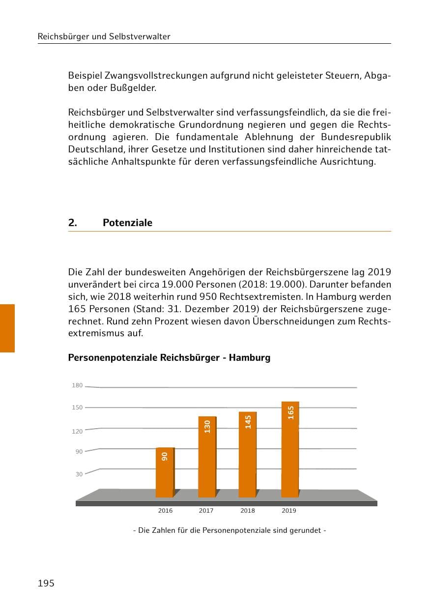 Seite 196 des Verfassungsschutzbericht 2019 Hamburg