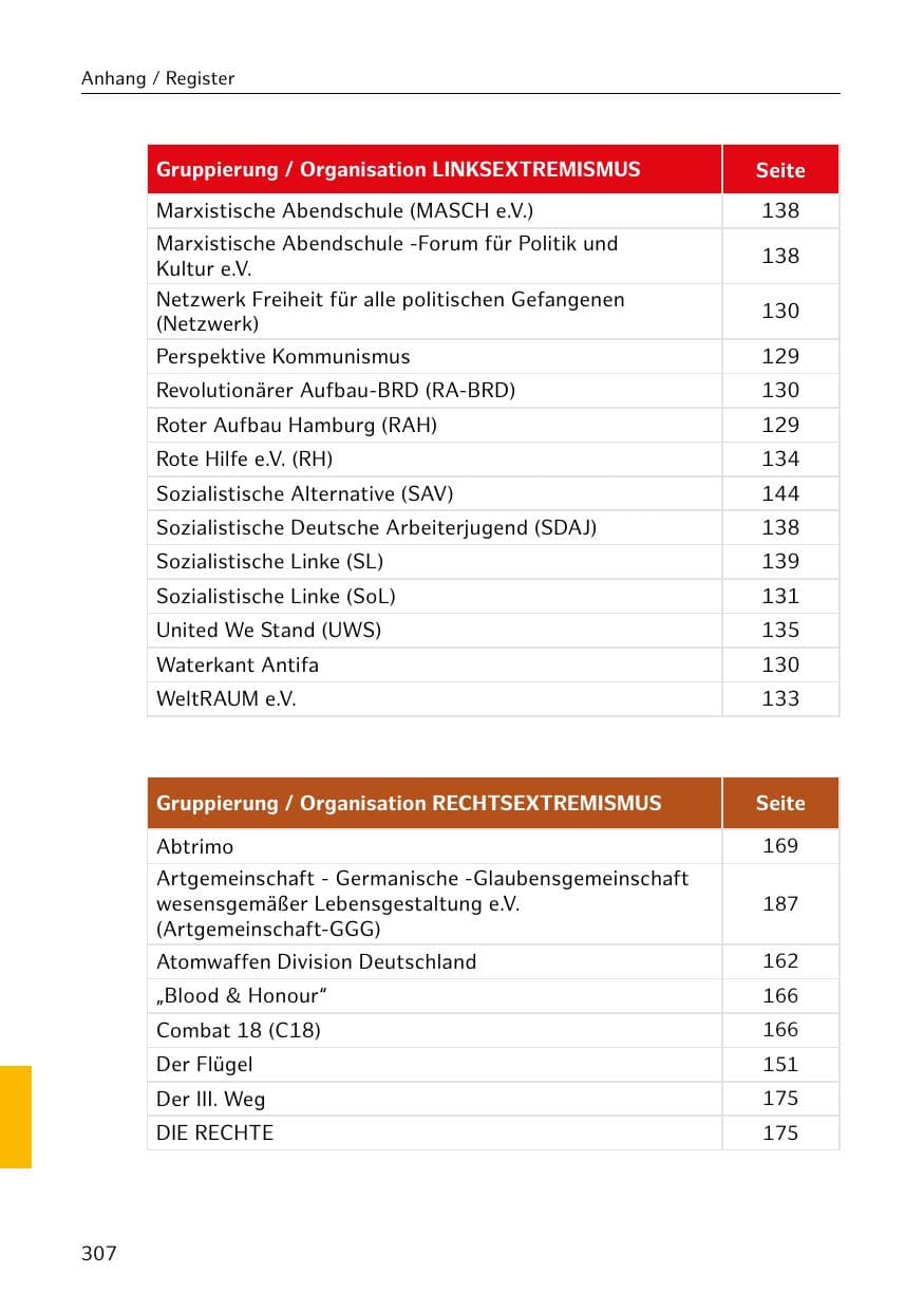 Seite 308 des Verfassungsschutzbericht 2019 Hamburg