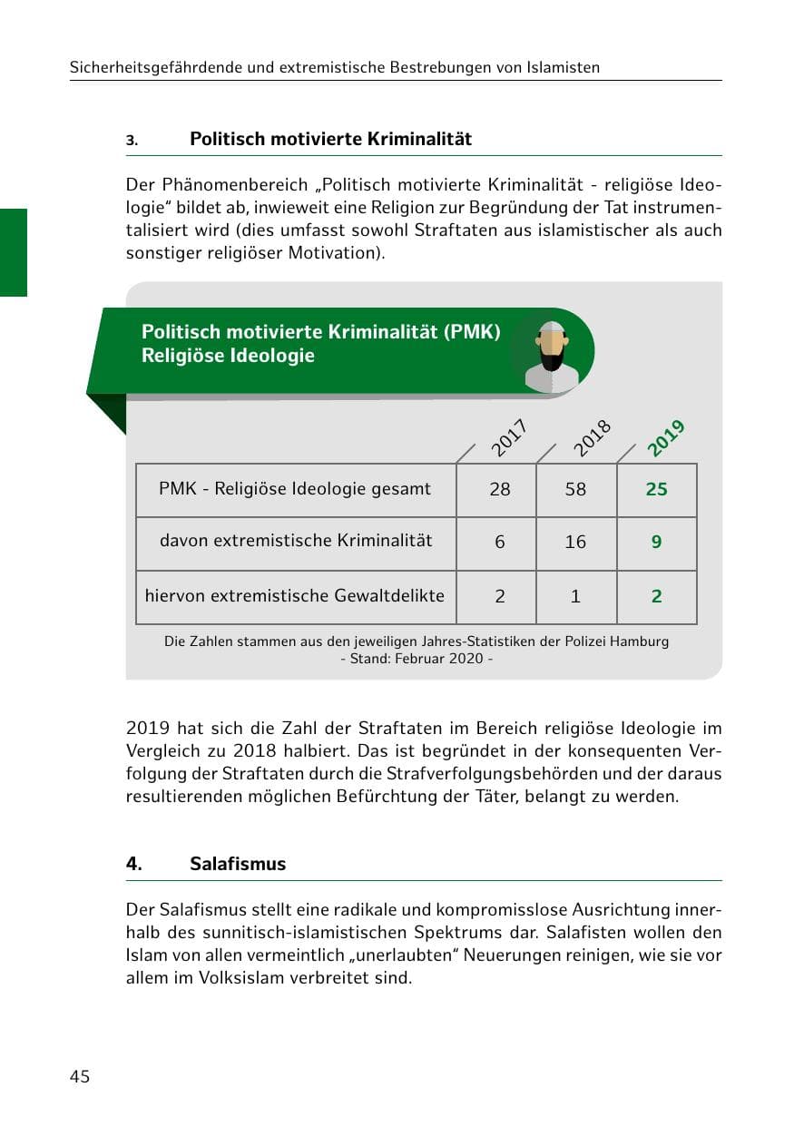 Seite 46 des Verfassungsschutzbericht 2019 Hamburg