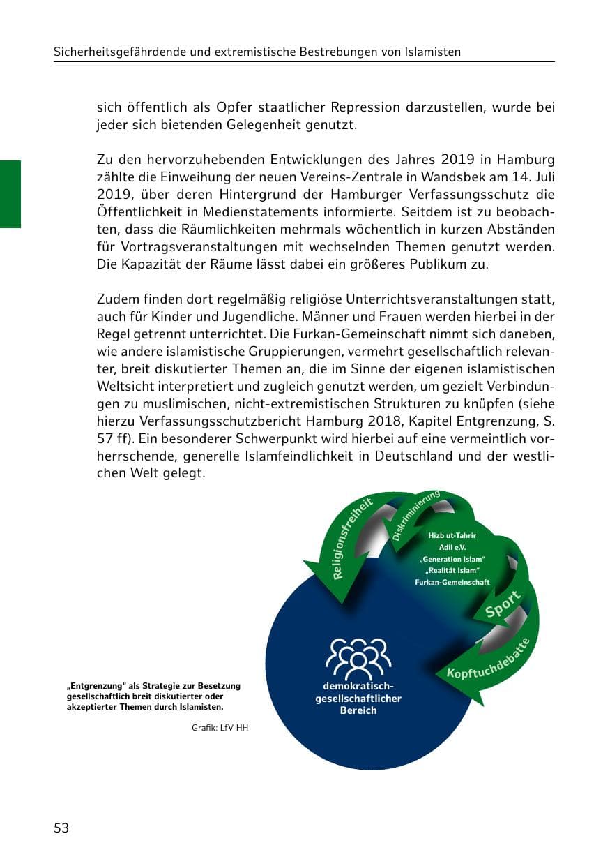 Seite 54 des Verfassungsschutzbericht 2019 Hamburg