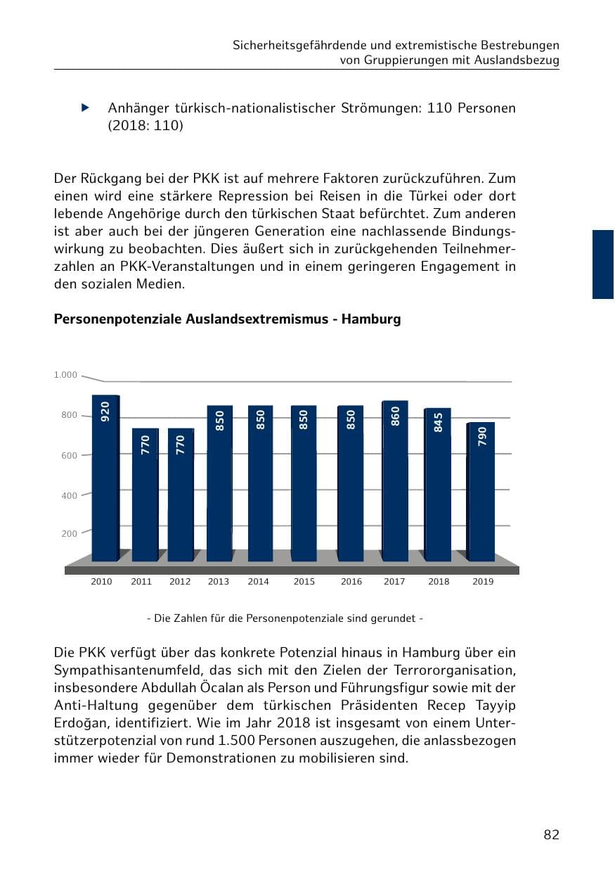Seite 83 des Verfassungsschutzbericht 2019 Hamburg
