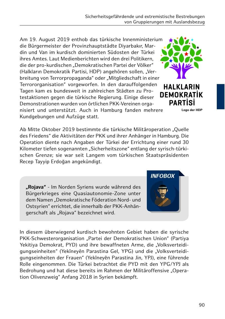 Seite 91 des Verfassungsschutzbericht 2019 Hamburg