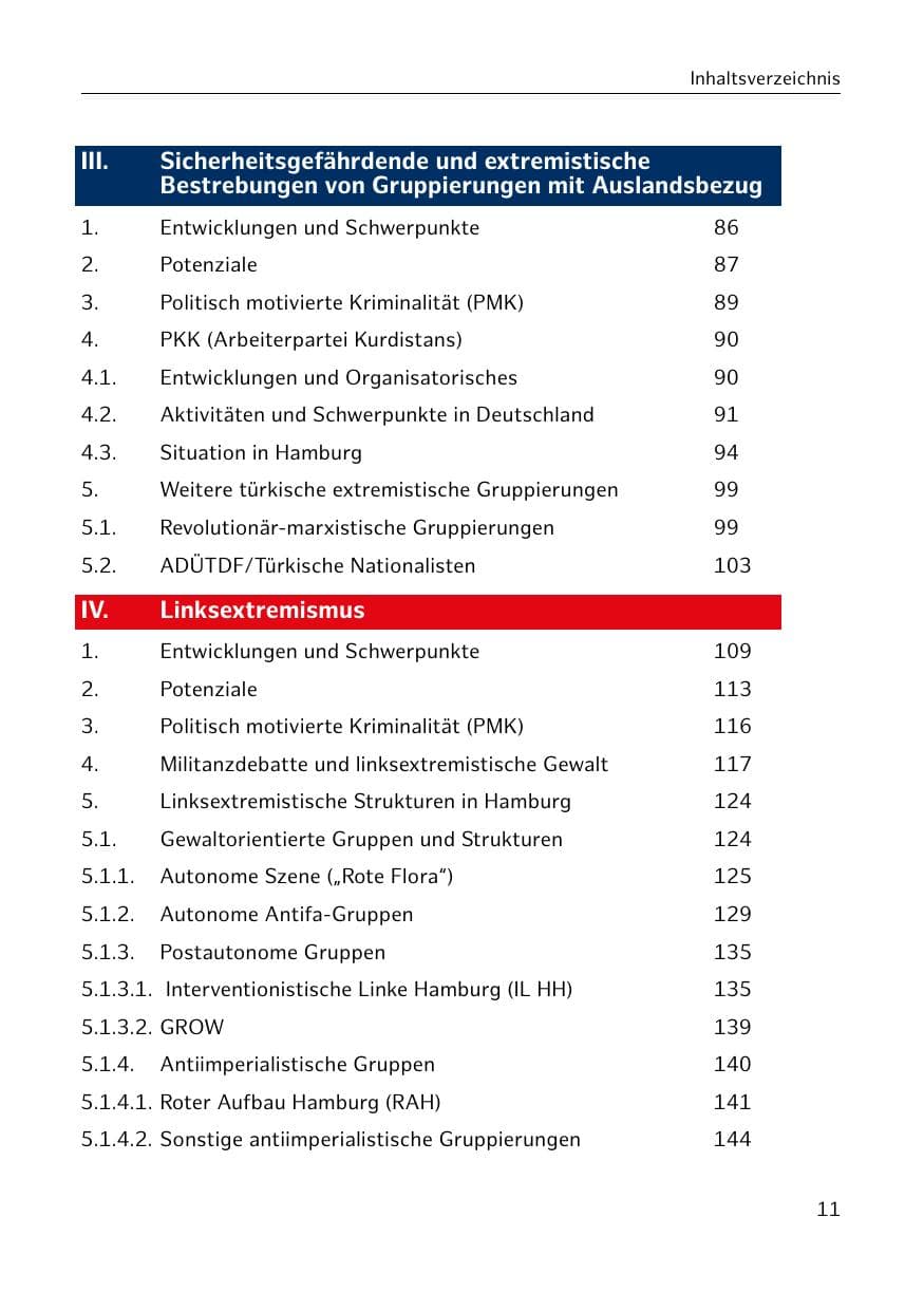 Seite 11 des Verfassungsschutzbericht 2020 Hamburg