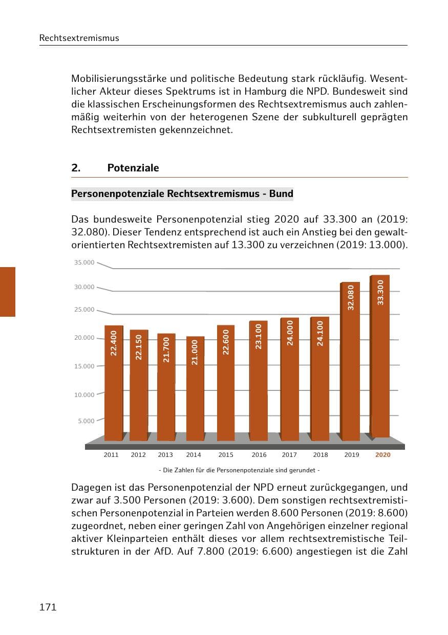Seite 171 des Verfassungsschutzbericht 2020 Hamburg
