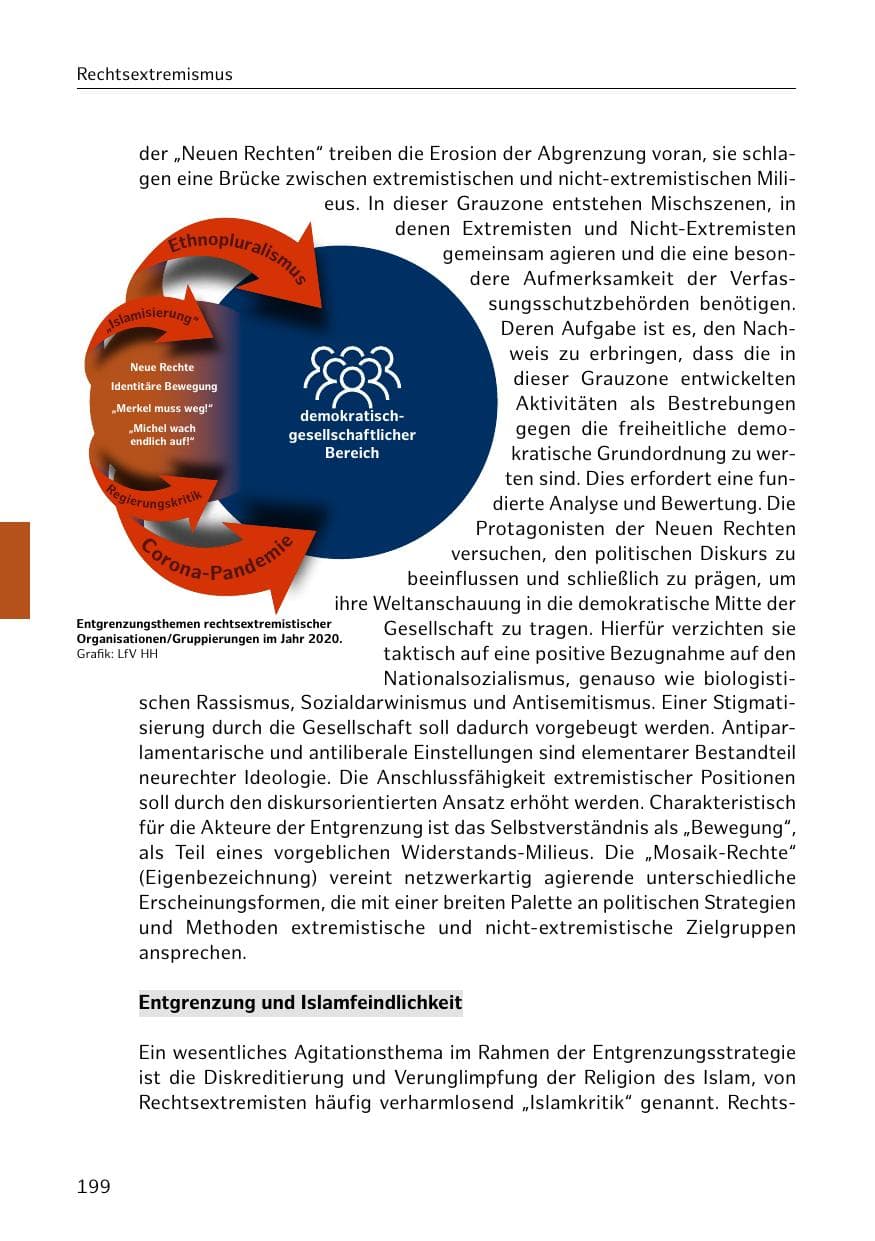 Seite 199 des Verfassungsschutzbericht 2020 Hamburg