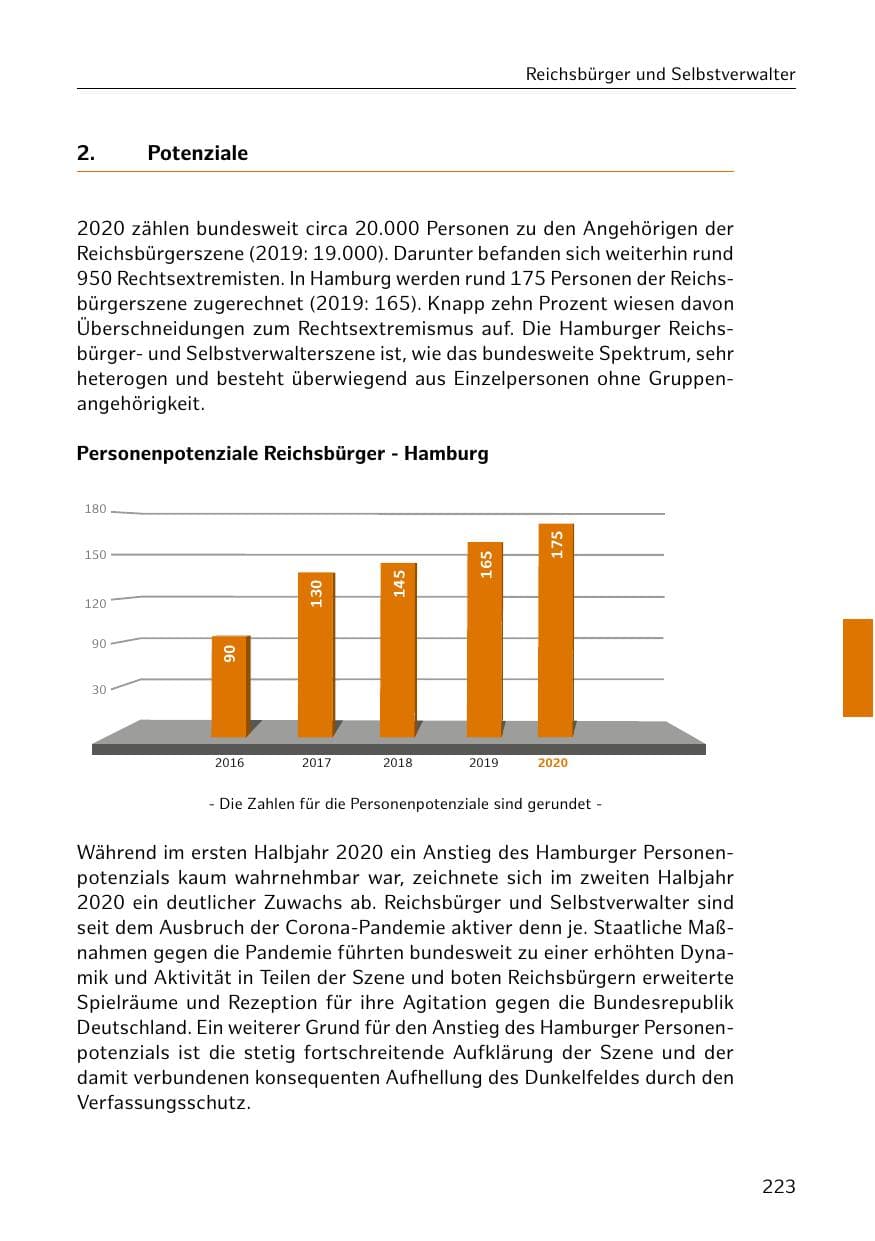 Seite 223 des Verfassungsschutzbericht 2020 Hamburg