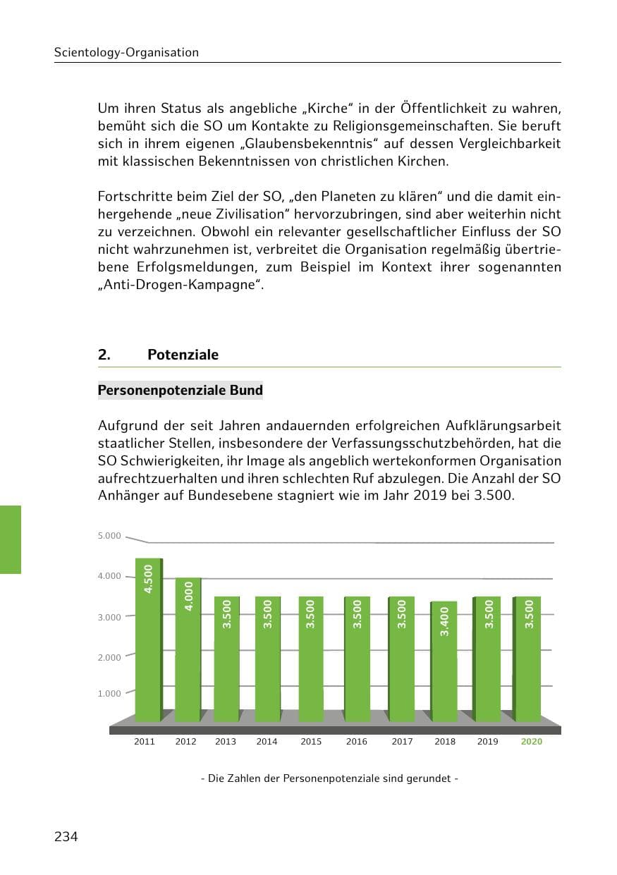 Seite 234 des Verfassungsschutzbericht 2020 Hamburg