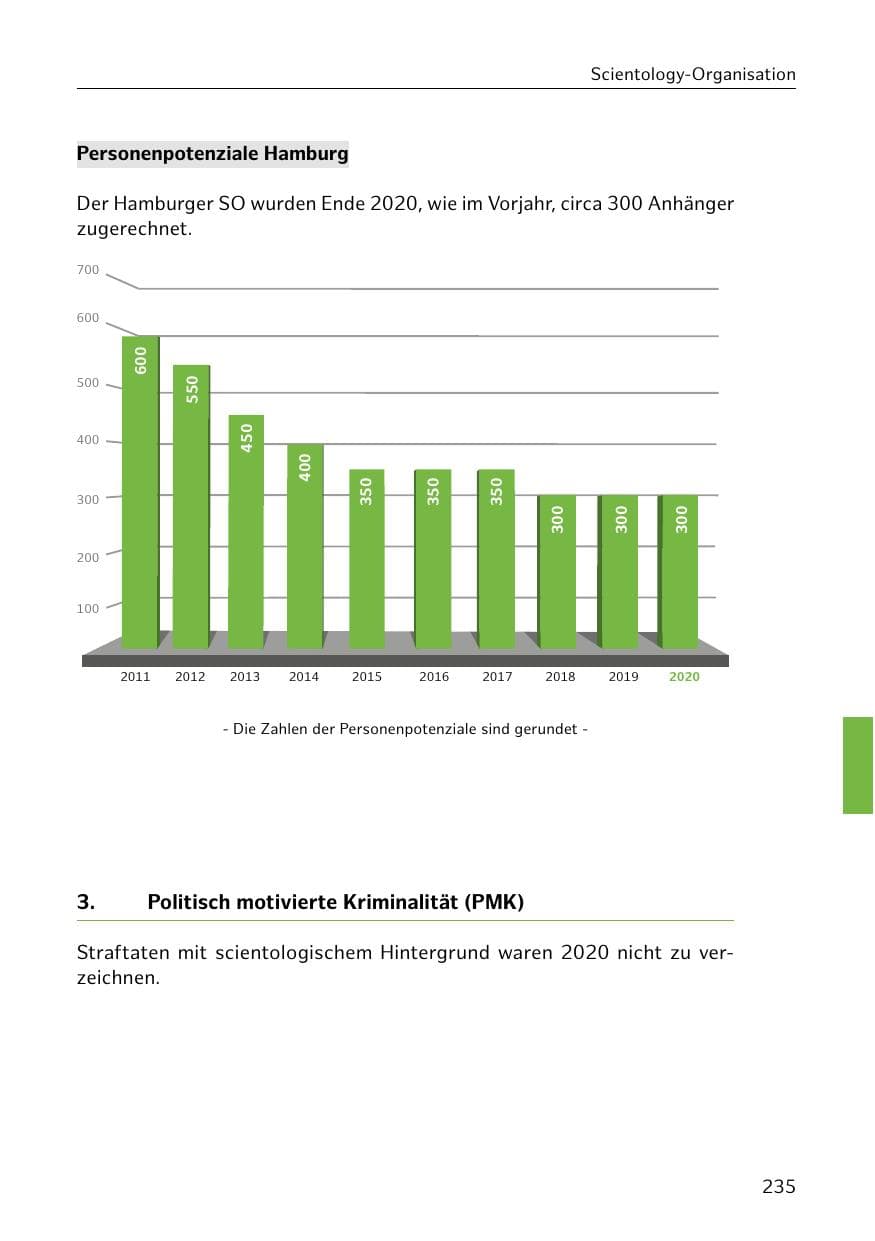 Seite 235 des Verfassungsschutzbericht 2020 Hamburg