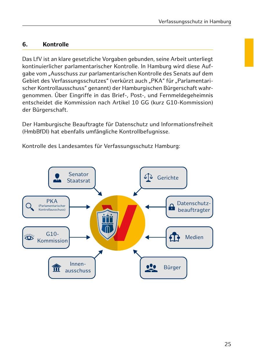 Seite 25 des Verfassungsschutzbericht 2020 Hamburg