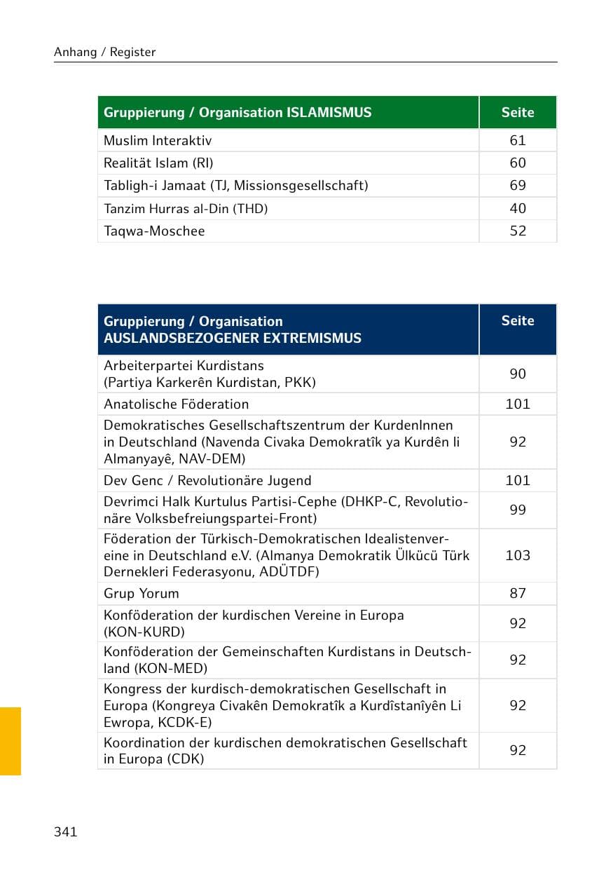 Seite 341 des Verfassungsschutzbericht 2020 Hamburg