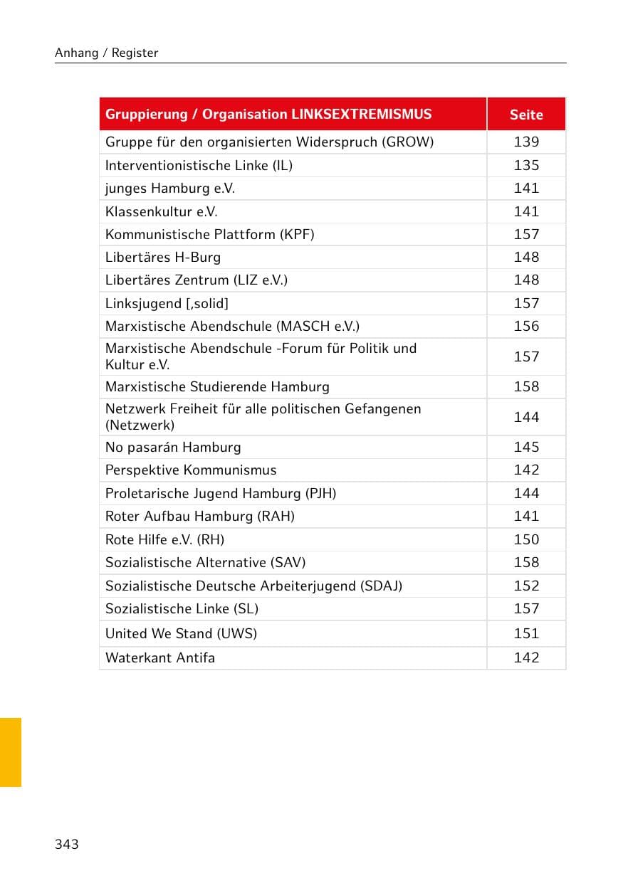 Seite 343 des Verfassungsschutzbericht 2020 Hamburg