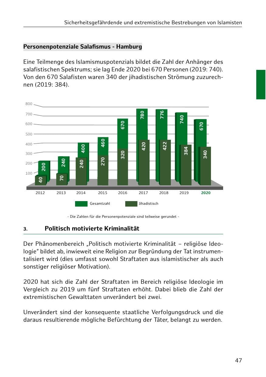 Seite 47 des Verfassungsschutzbericht 2020 Hamburg