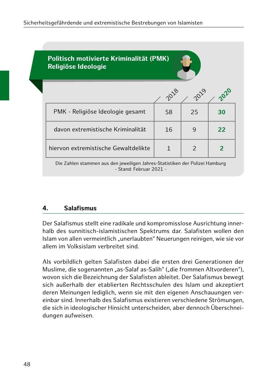 Seite 48 des Verfassungsschutzbericht 2020 Hamburg