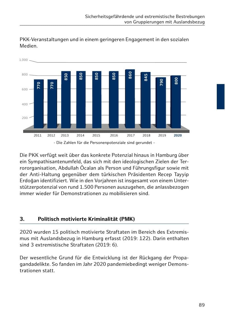 Seite 89 des Verfassungsschutzbericht 2020 Hamburg