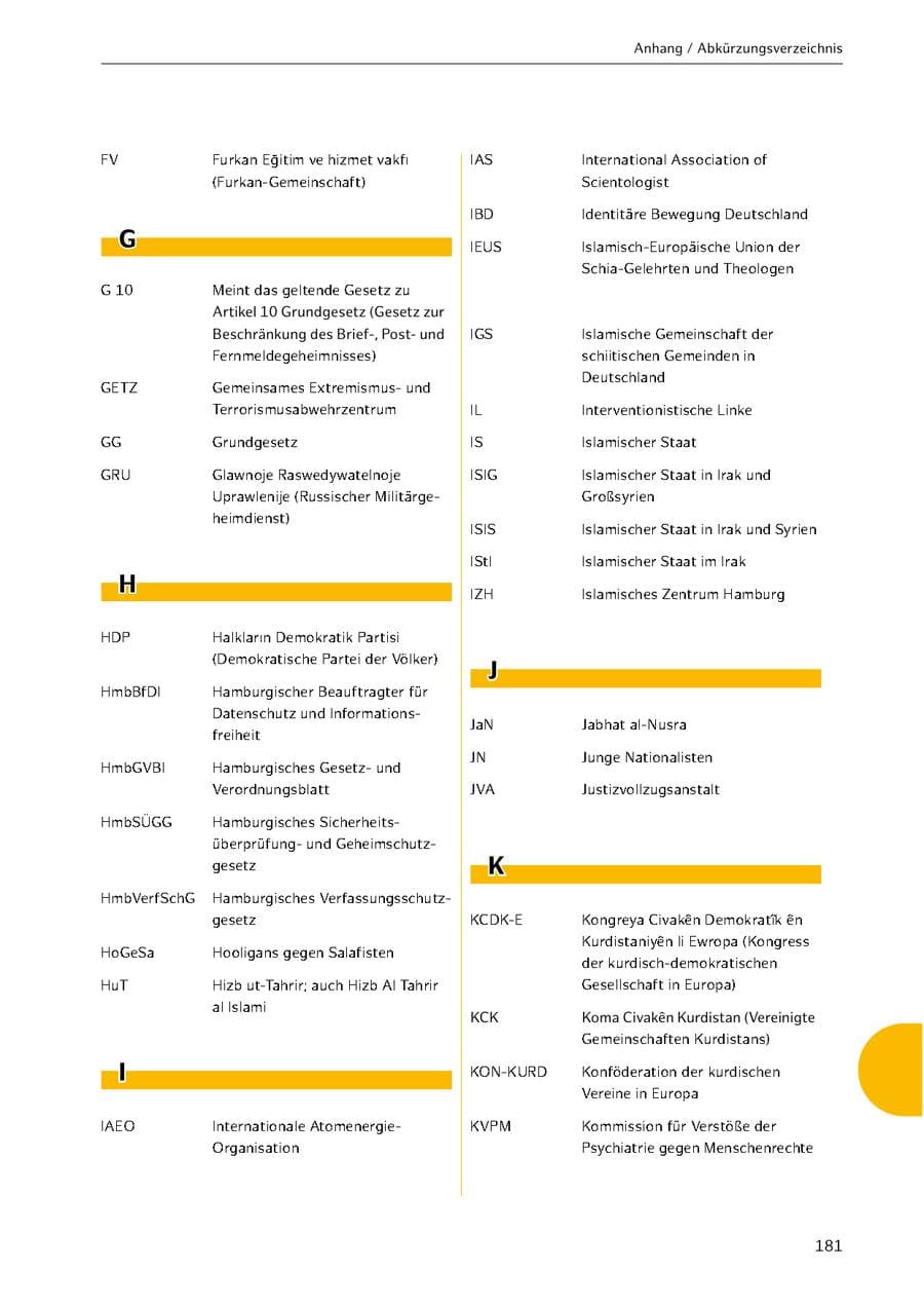 Seite 181 des Verfassungsschutzbericht 2021 Hamburg