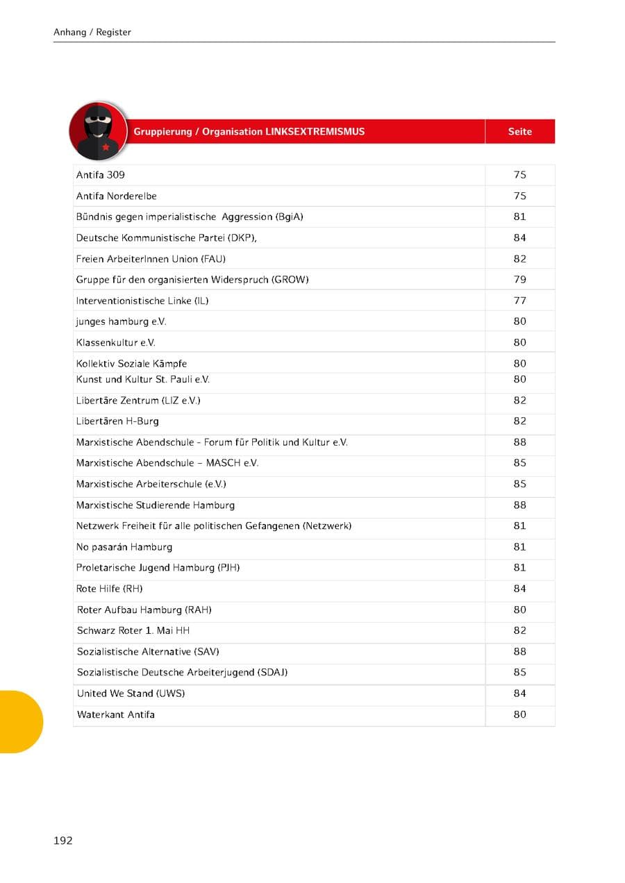 Seite 192 des Verfassungsschutzbericht 2021 Hamburg