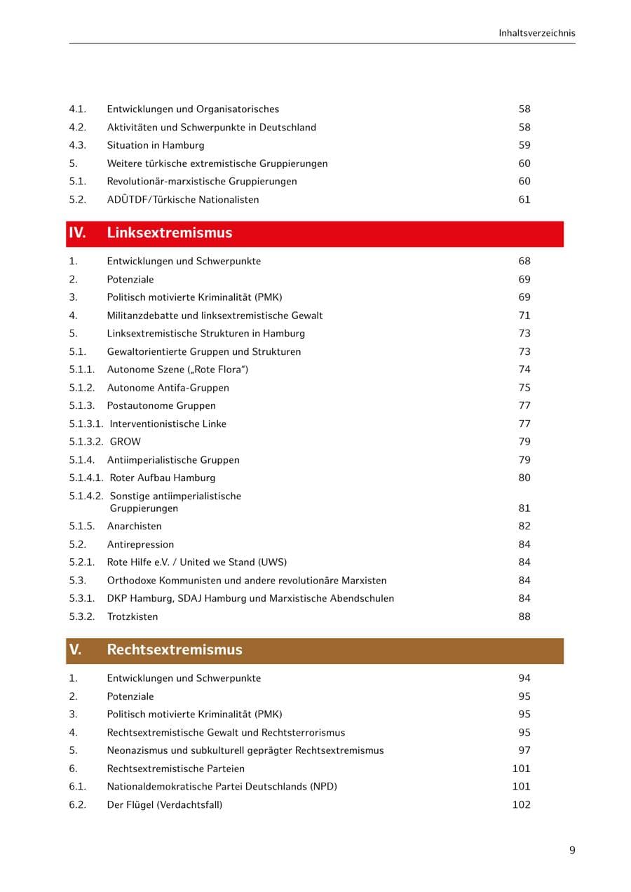 Seite 9 des Verfassungsschutzbericht 2021 Hamburg