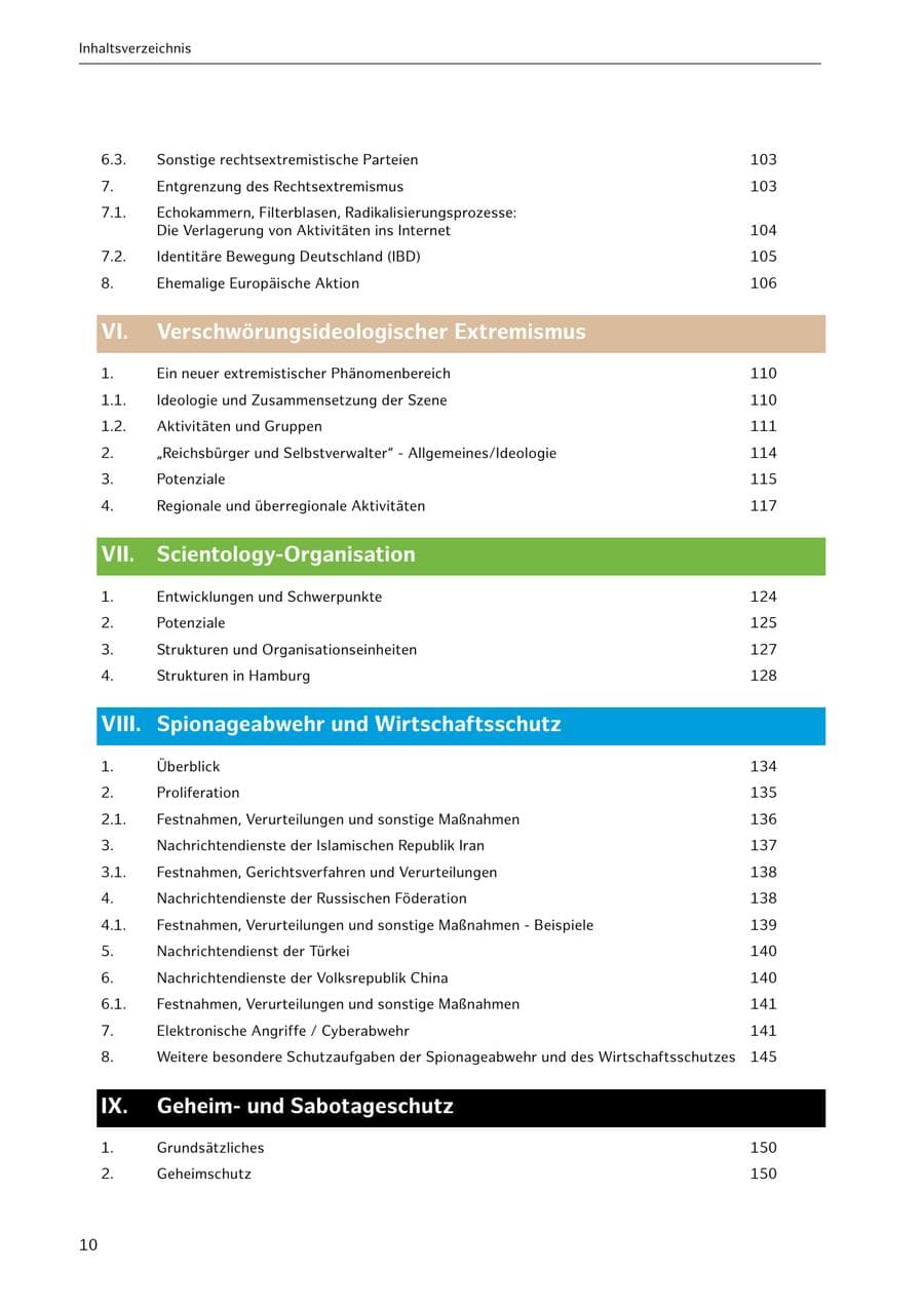 Seite 10 des Verfassungsschutzbericht 2021 Hamburg