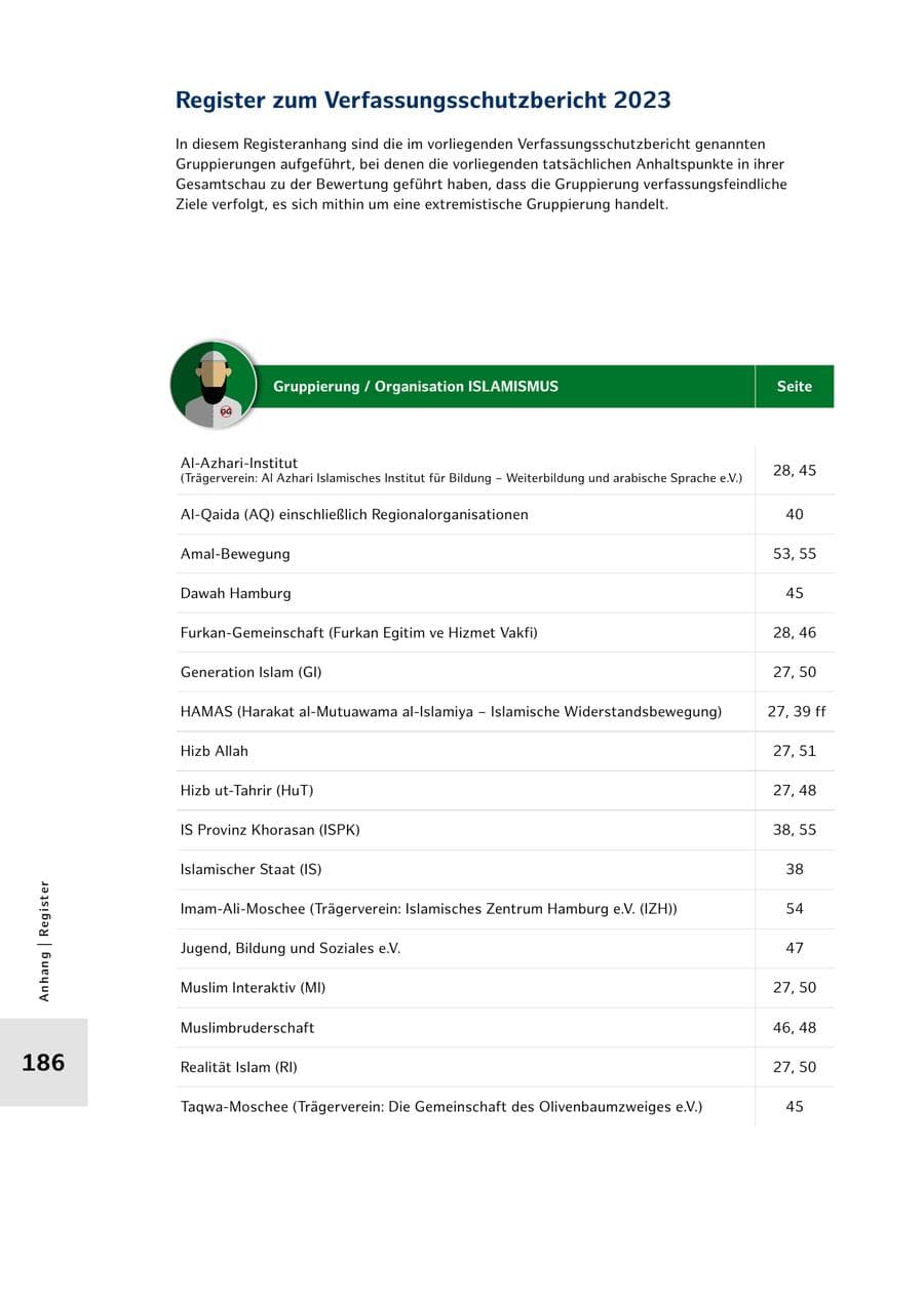 Seite 186 des Verfassungsschutzbericht 2023 Hamburg