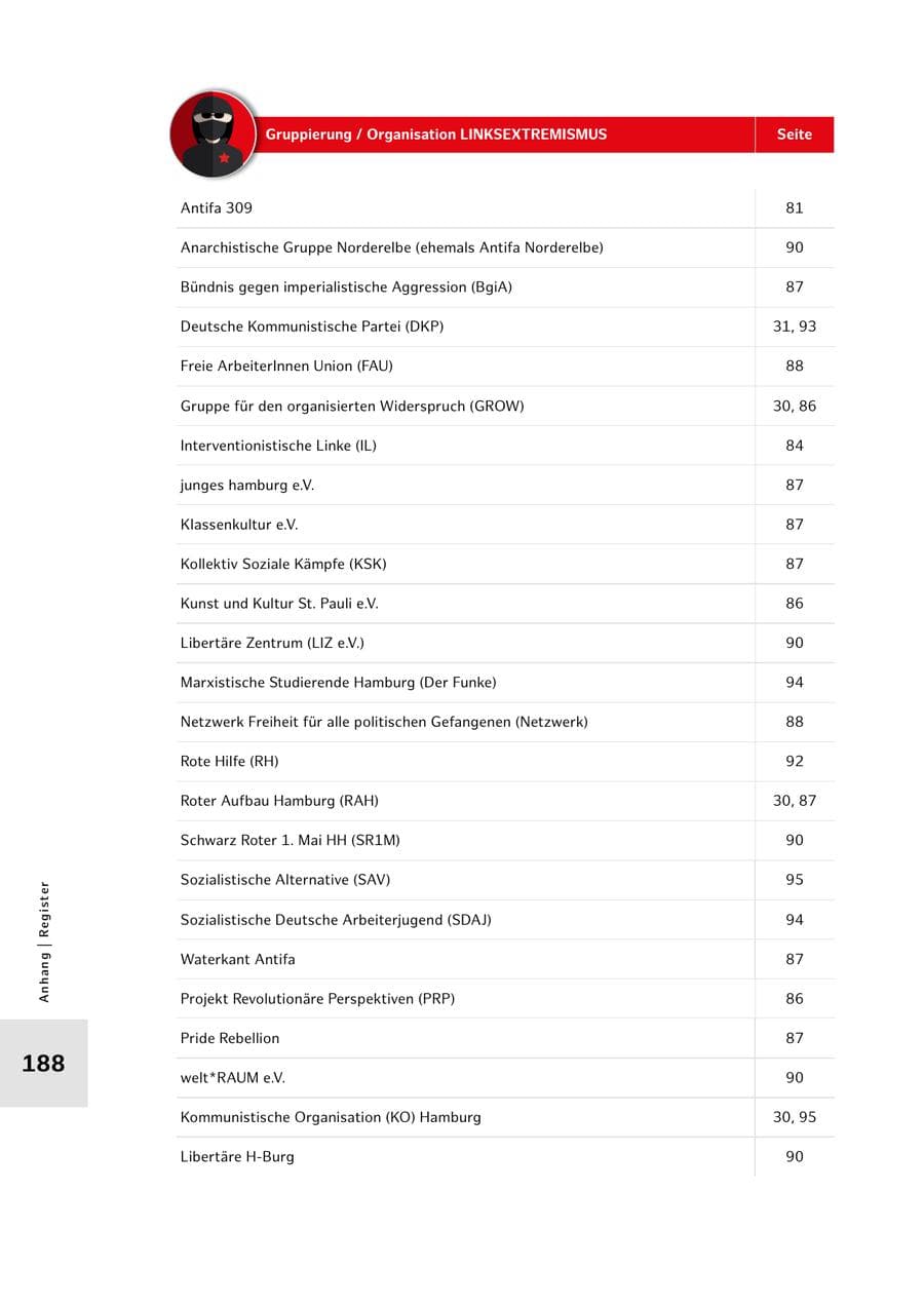 Seite 188 des Verfassungsschutzbericht 2023 Hamburg