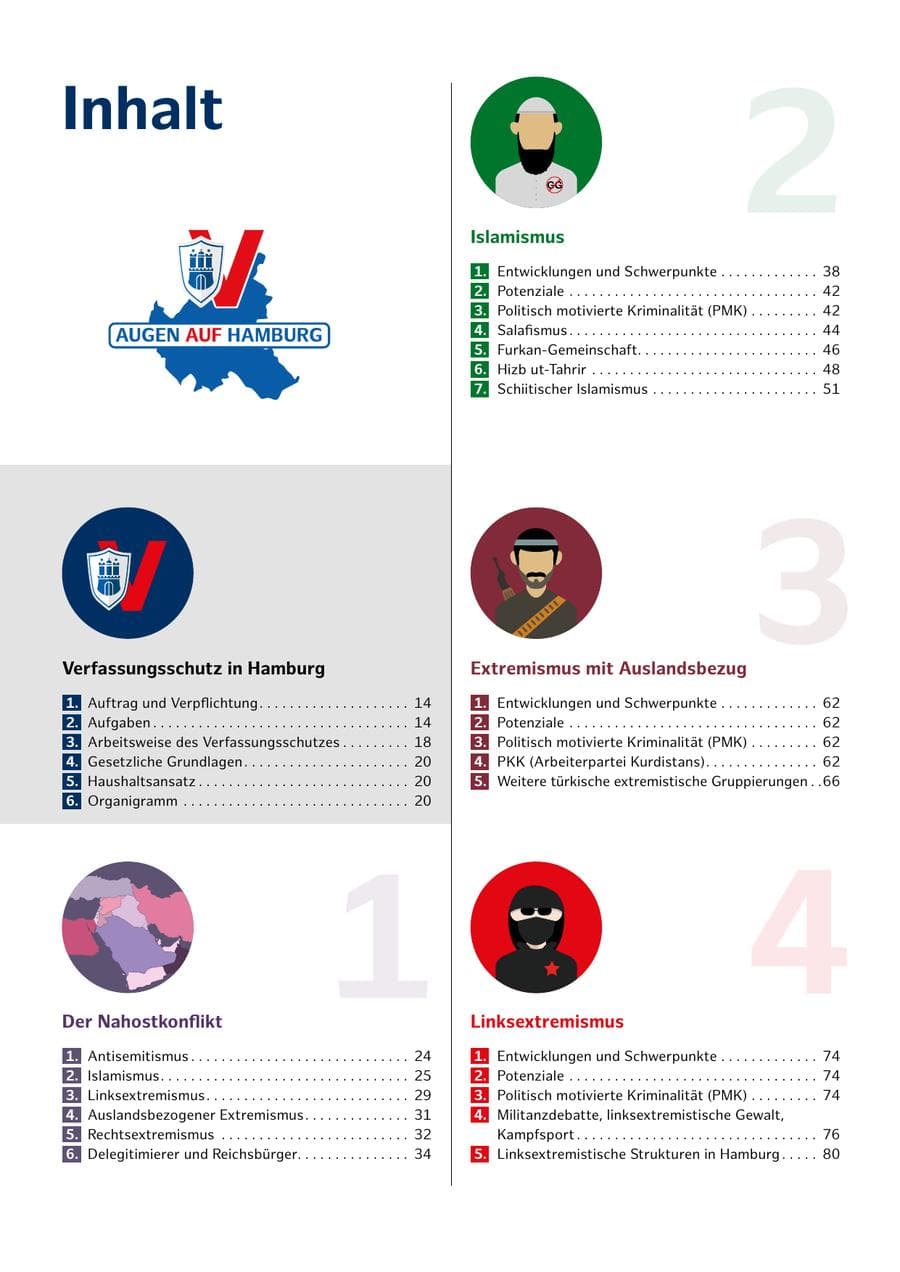 Seite 10 des Verfassungsschutzbericht 2023 Hamburg