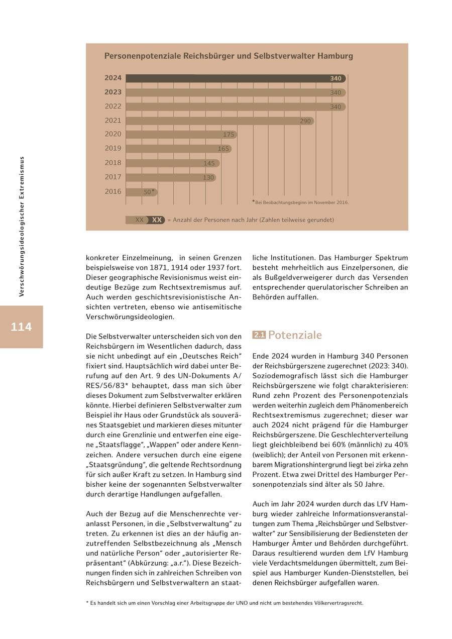 Seite 114 des Verfassungsschutzbericht 2024 Hamburg