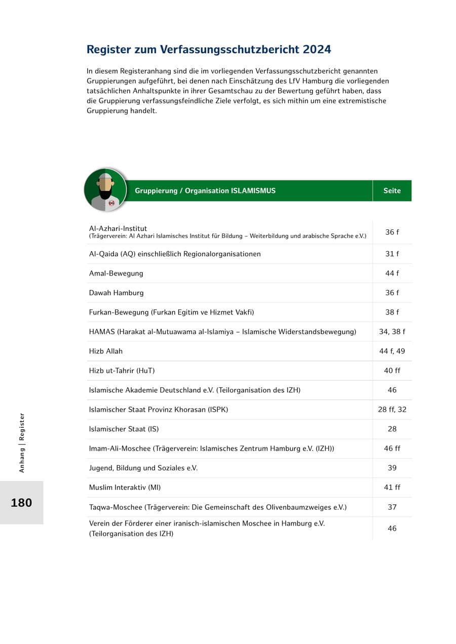 Seite 180 des Verfassungsschutzbericht 2024 Hamburg