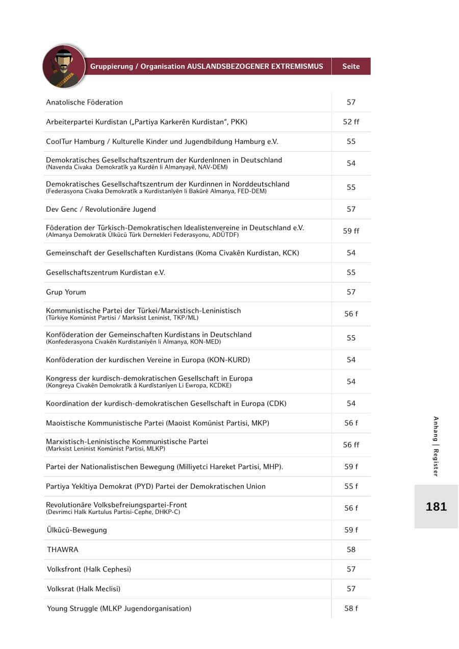 Seite 181 des Verfassungsschutzbericht 2024 Hamburg