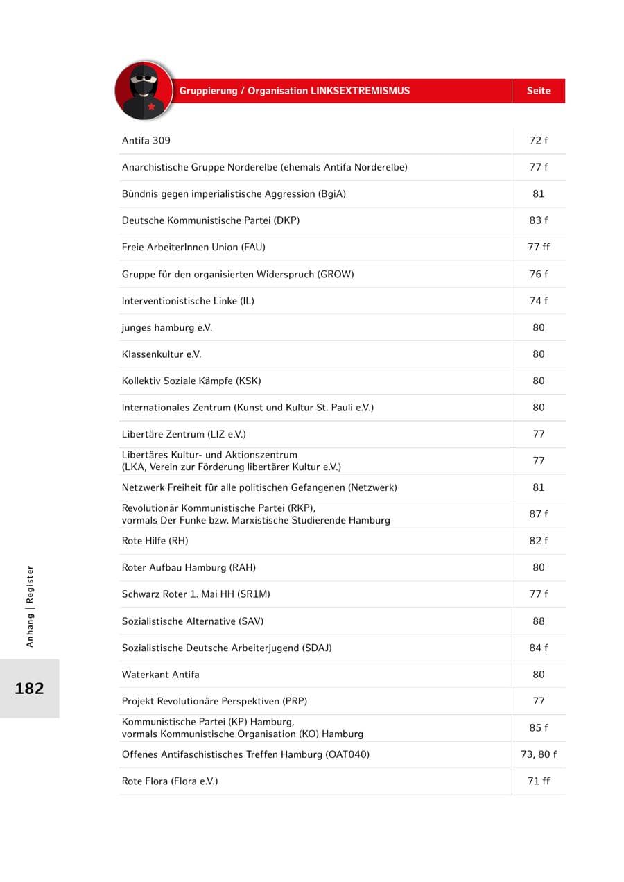 Seite 182 des Verfassungsschutzbericht 2024 Hamburg