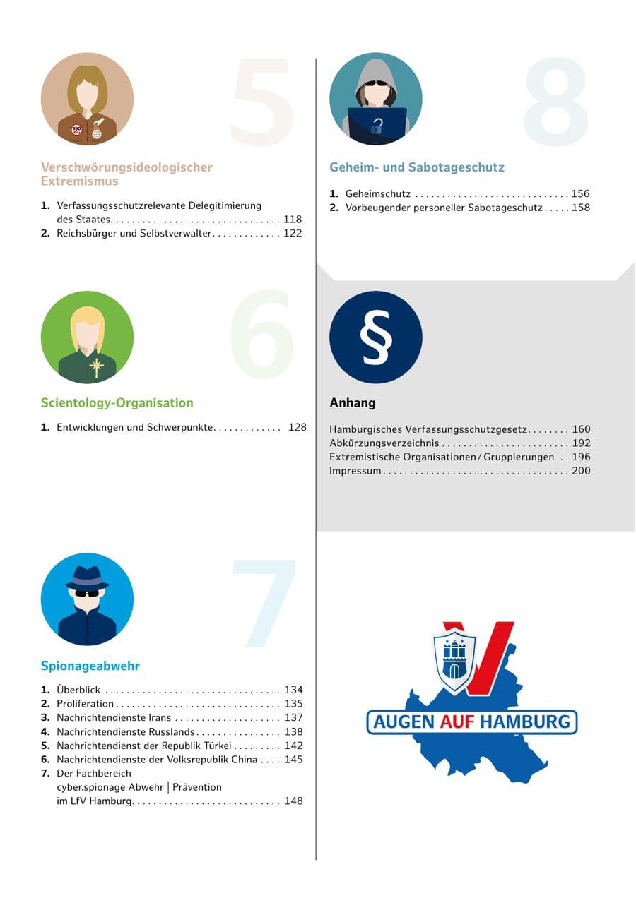 Seite 11 des Verfassungsschutzbericht 2025 Hamburg