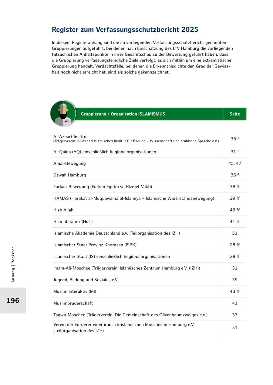 Seite 196 des Verfassungsschutzbericht 2025 Hamburg