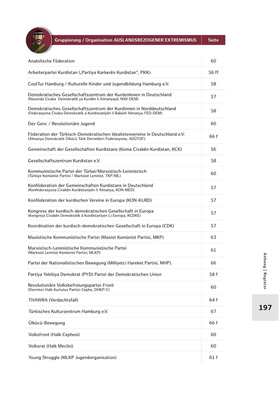 Seite 197 des Verfassungsschutzbericht 2025 Hamburg