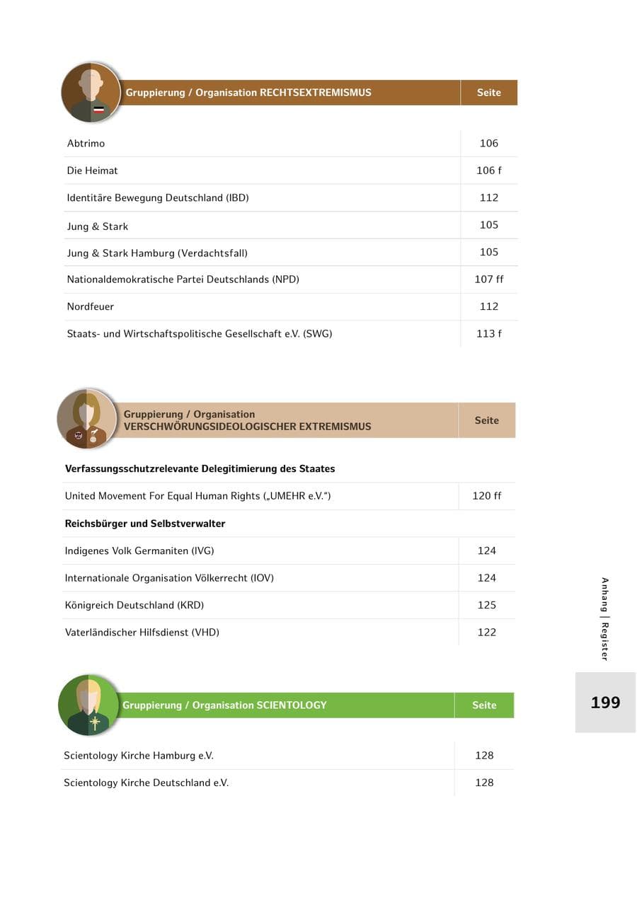 Seite 199 des Verfassungsschutzbericht 2025 Hamburg