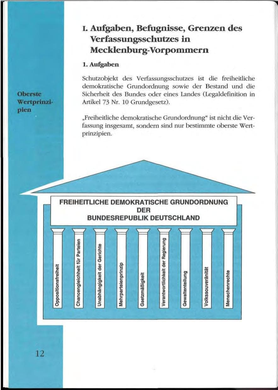 Seite 12 des Verfassungsschutzbericht 1992 Mecklenburg-Vorpommern