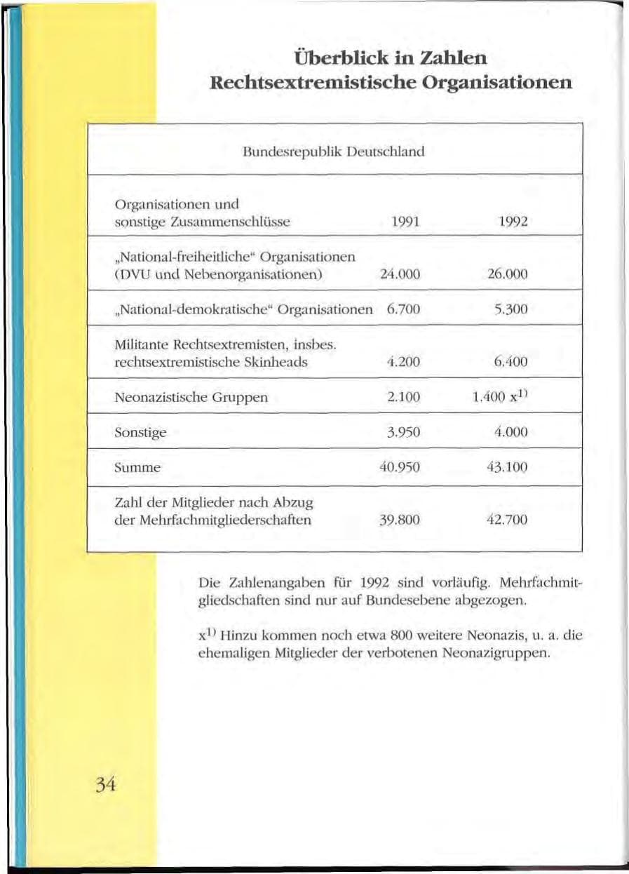 Seite 34 des Verfassungsschutzbericht 1992 Mecklenburg-Vorpommern