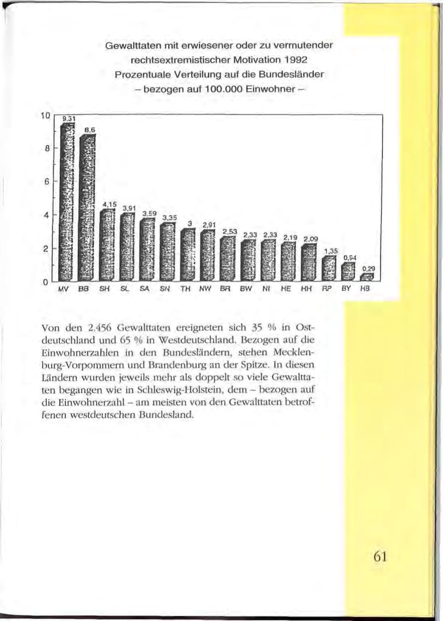 Seite 61 des Verfassungsschutzbericht 1992 Mecklenburg-Vorpommern