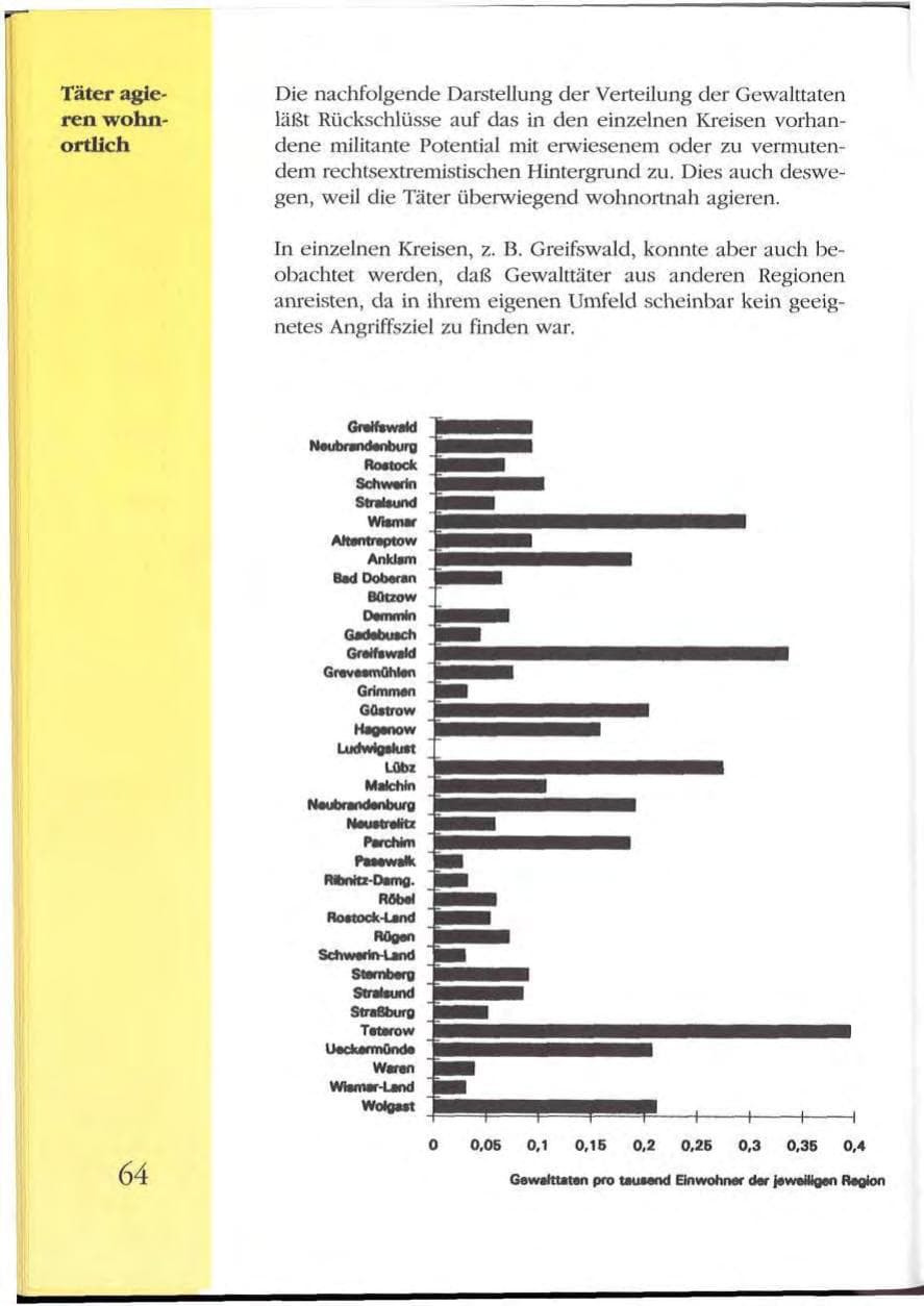 Seite 64 des Verfassungsschutzbericht 1992 Mecklenburg-Vorpommern