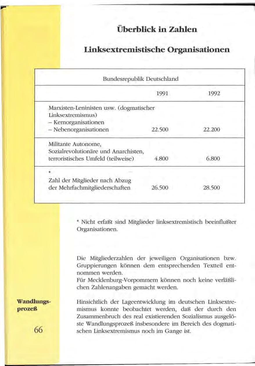 Seite 66 des Verfassungsschutzbericht 1992 Mecklenburg-Vorpommern