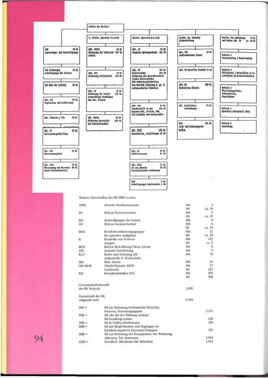 Seite 94 des Verfassungsschutzbericht 1992 Mecklenburg-Vorpommern