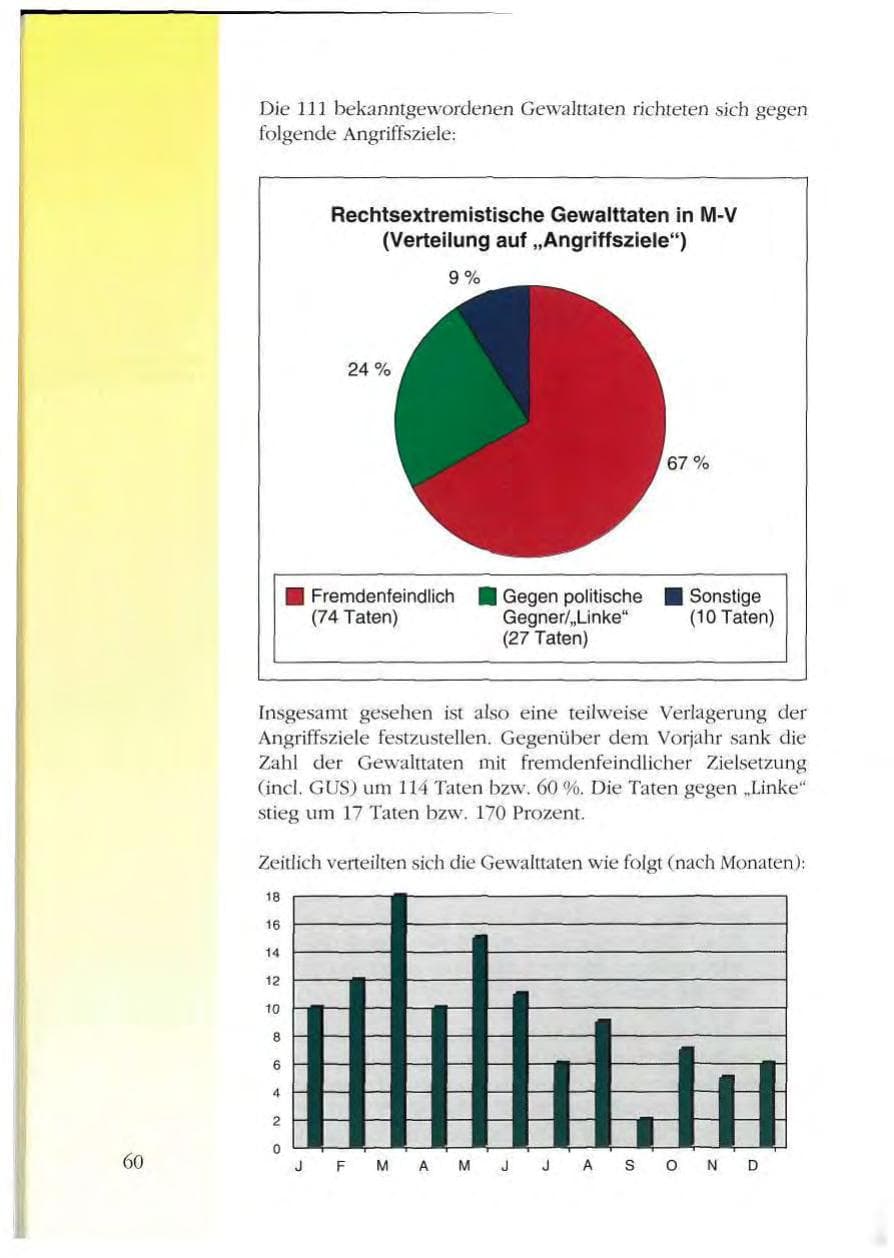 Seite 60 des Verfassungsschutzbericht 1993 Mecklenburg-Vorpommern