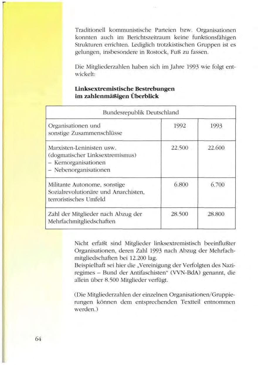 Seite 64 des Verfassungsschutzbericht 1993 Mecklenburg-Vorpommern