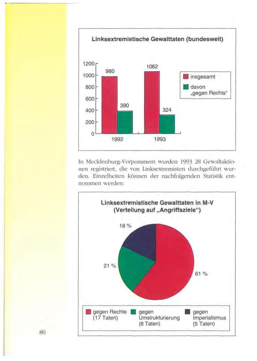 Seite 80 des Verfassungsschutzbericht 1993 Mecklenburg-Vorpommern