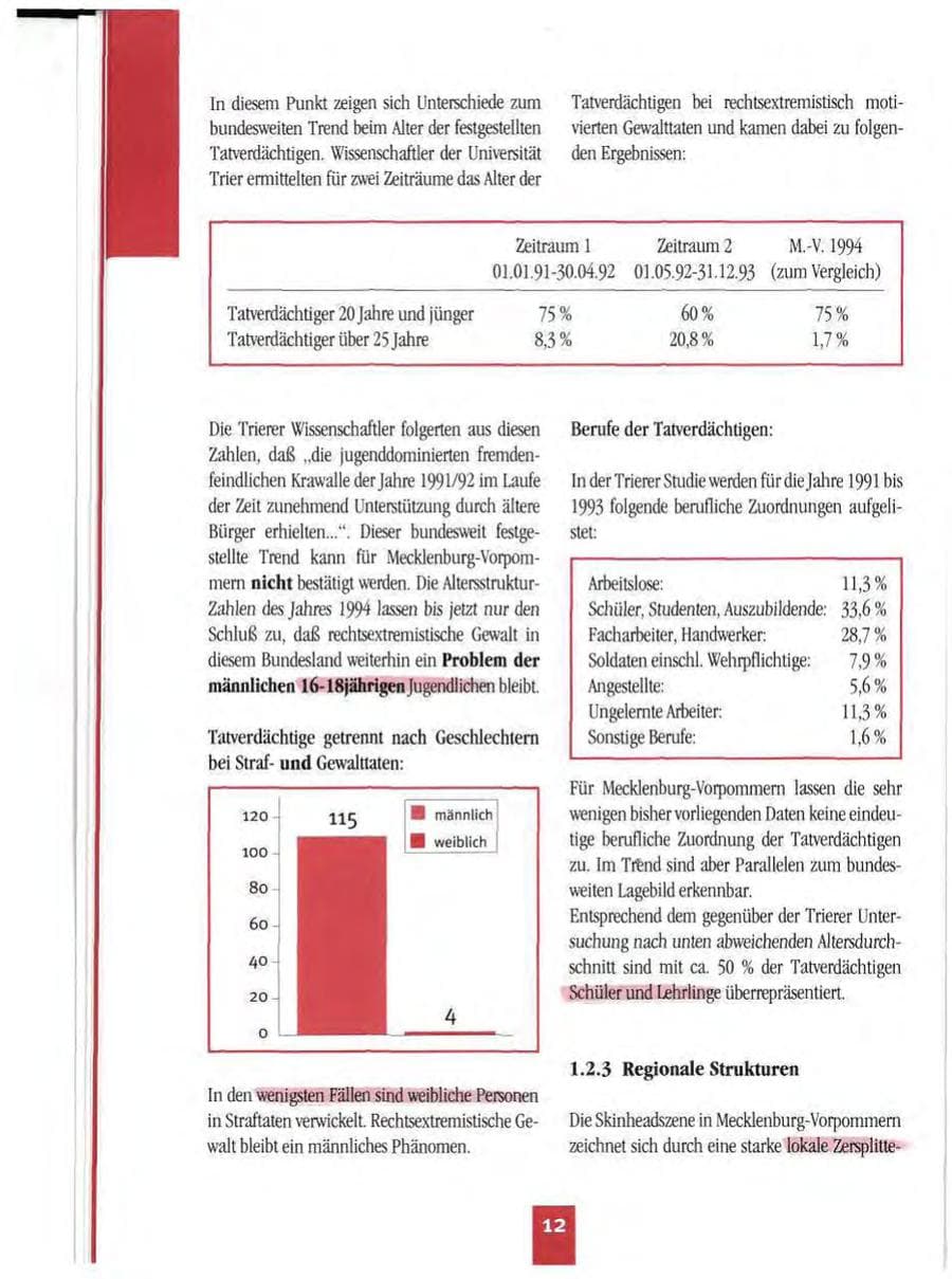 Seite 15 des Verfassungsschutzbericht 1994 Mecklenburg-Vorpommern
