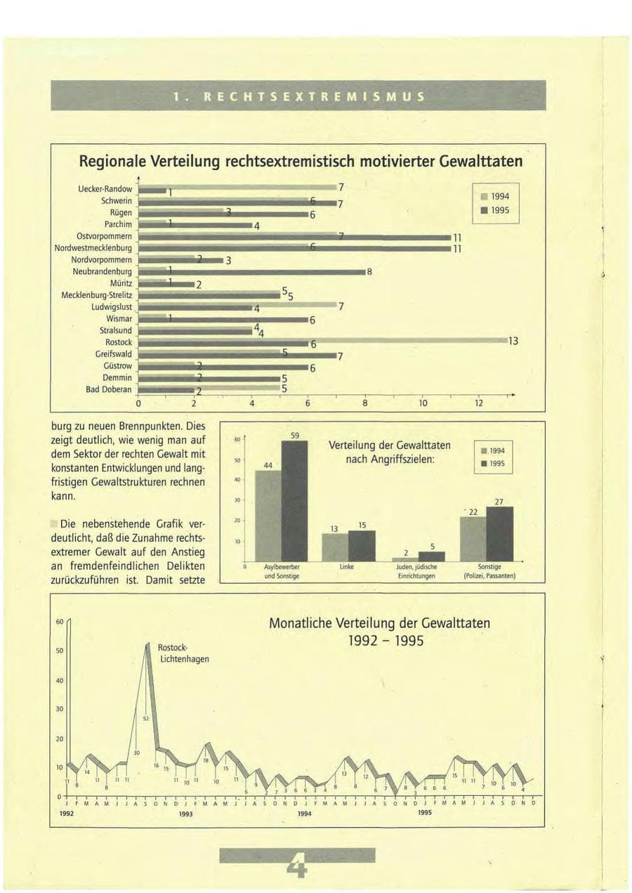 Seite 4 des Verfassungsschutzbericht 1995 Mecklenburg-Vorpommern