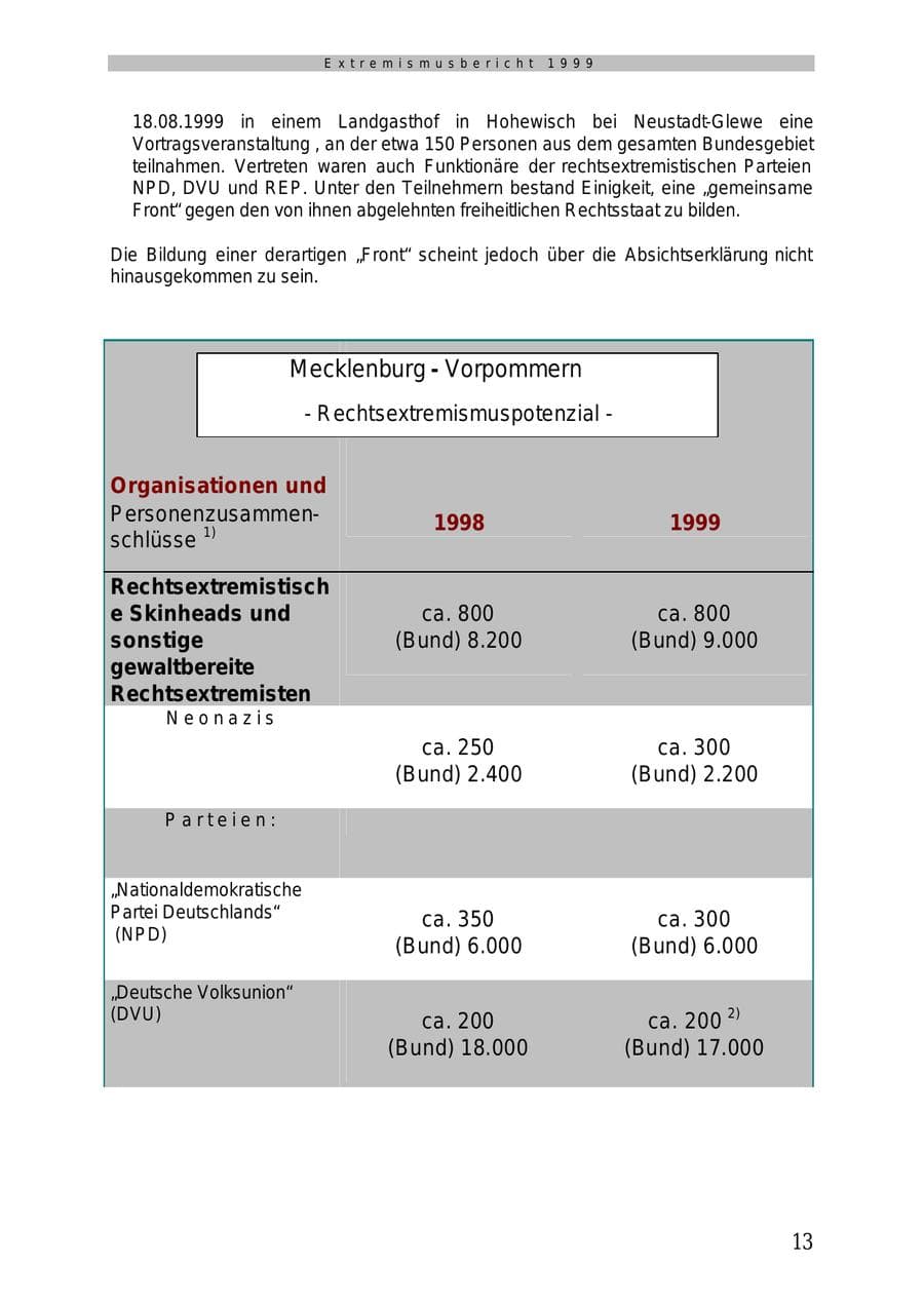 Seite 14 des Verfassungsschutzbericht 1999 Mecklenburg-Vorpommern